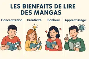 Infographie en français illustrant les bienfaits de lire des mangas : amélioration de la concentration, stimulation de la créativité, augmentation du bonheur et apprentissage culturel.